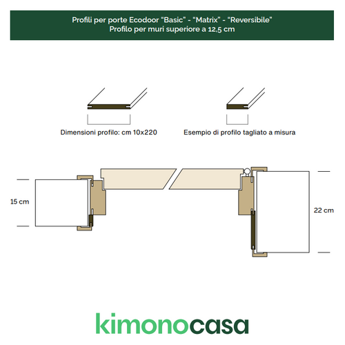 PROFILO IMBOTTE OLMO NOCCIOLA